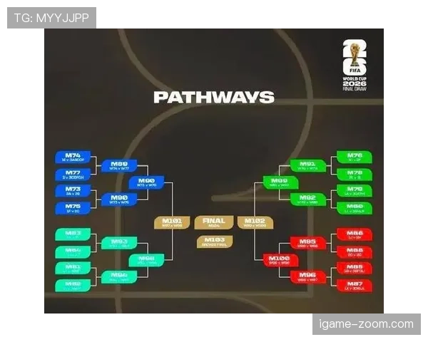 2026世界杯为什么改成48队赛制