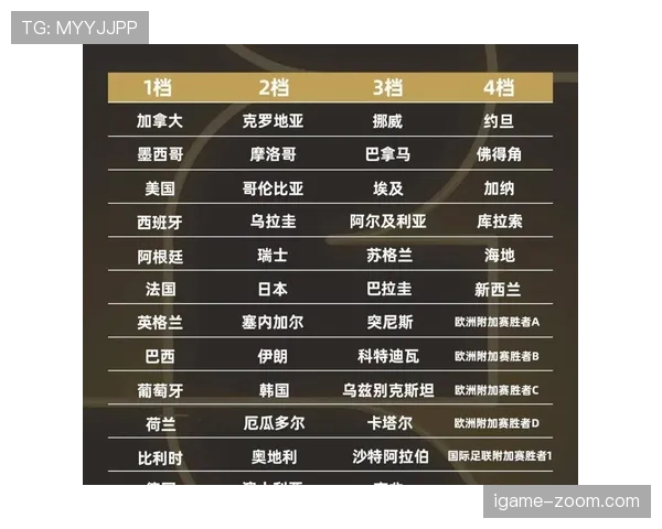 2026世界杯32强赛程什么时候开始 2026世界杯32强赛程什么时候开始