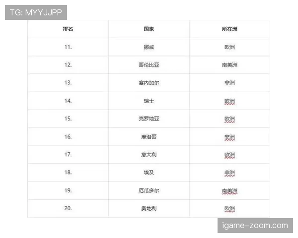 世界杯传统豪门阵容更新后实力变化分析