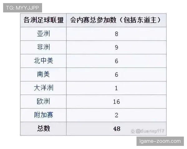 2026世界杯小组赛为什么会出现复杂计算 2026世界杯小组赛为什么会出现复杂计算